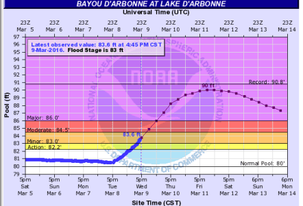 Screen Shot 2016-03-09 at 5.48.08 PM