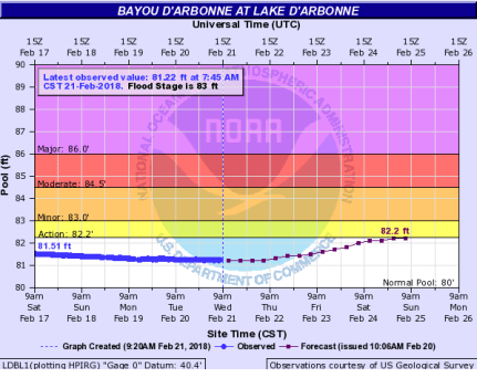 Screen Shot 2018-02-21 at 9.23.37 AM